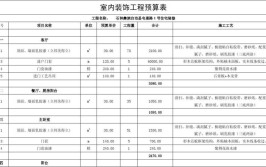 装饰预算要学什么？(预算装饰工程装饰建筑装饰上元)