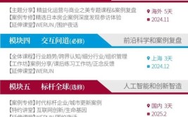 2024年昆明理工大学MBA报考条件