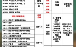 四川汉语专业专升本考什么