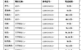 湖南省公务员考试面试名单在哪里公布