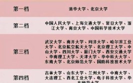 建筑学是选择东南大学还是浙江大学两人有不同看法