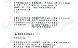 河南省焦作市2021年7月最新获批项目汇总(项目年产万吨建设项目甲方)