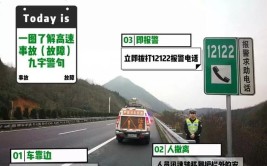 高速公路第五支队璧山大队夏季两公布一提示(图层高速公路夏季编辑器交巡警)