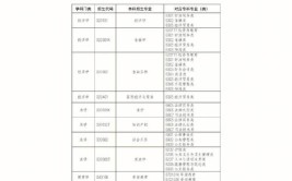 山东专升本秘书学对应专科专业