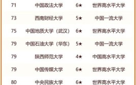 中国有多少所211大学