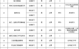 建筑许可审批全省最快(审批项目齐鲁工作日验收)