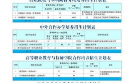 威海职业学院艺术类学费多少钱一年