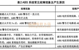 汽车ABS故障诊断与维修资料(制动车轮故障汽车抱死)