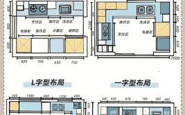 这篇装修指南请查收(装修厨房查收这篇思路)