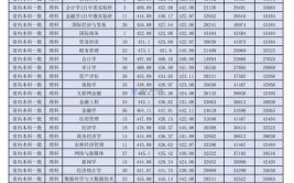 多少分能被兰州财经大学录取