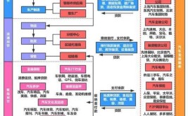 就近供应更加可靠 济南构建重型汽车产业链(产业链重汽疫情供应链企业)