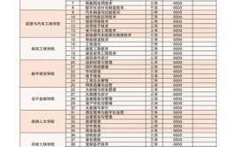 黑龙江林业职业技术学院2024年单独招生招生章程