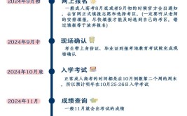 2024初中毕业怎么考成人高考