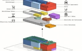 从业务结构分析中国建筑新兴产业拓展实践