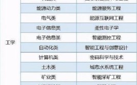 ​开设工业分析技术专业大学有哪些