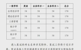 2024云南财经大学研究生报考条件