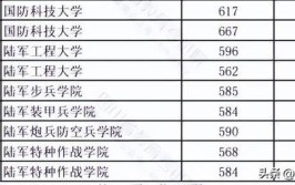 2024四川400分能上本科大学吗