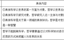 哲学社会科学包括什么