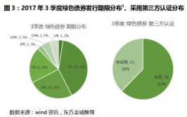 北京市建筑绿色发展条例系列解读四十四 绿色金融贷动建筑绿色发展