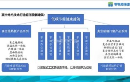 微分享上海市超低能耗项目建设流程与管控经验