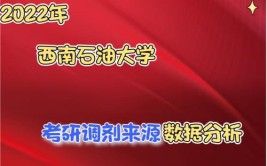 报考西南石油大学在职硕士在哪里上课？