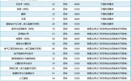 2024年浙江自考大学都有什么专业