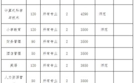 阜阳师范大学专升本可以跨专业吗