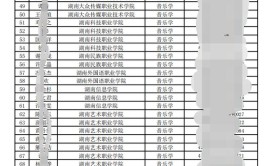 衡阳师范学院专升本官网2023