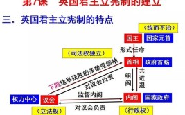 英国君主立宪制