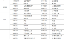 安徽自考本科通信工程专业考试什么科目