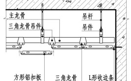 消考热点：建筑内部装修考点汇总(装修材料顶棚采用材料墙面)