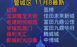 积极“东融”力冲“红榜”(项目亿元重大项目红榜工业)