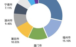 华侨大学就业率及就业前景怎么样