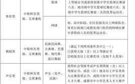 四川机电职业技术学院2021年普通高等学校高职教育单独招生考试章程