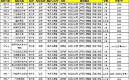 广西2024成人高考学费多少