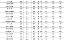 211一般要多少分