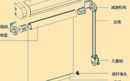 新手入门丨关于窗帘的基础小知识(窗帘小知识新手入门基础卷帘)