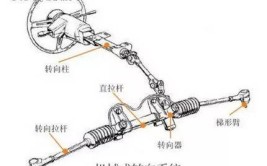 汽车参数表04：底盘——转向系统(转向助力转向系统驾驶员转向器)