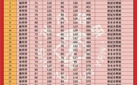 2024四川考研报名人数预计是多少