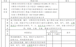 验收审图重点看这些部位建筑施工设计缺陷合集含说明