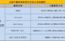 你宁波室内设计培训课程_室内设计的学习步骤(客户材质室内设计专业装修)