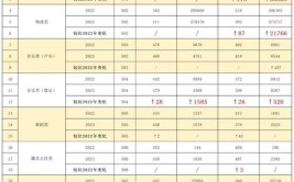 广东亚视演艺职业学院2019年夏季普通高考招生章程