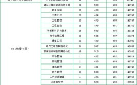 长春人文学院2023年在江苏各专业招生人数