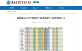 福建卫生职业技术学院2014年高等职业教育入学考试招生章程