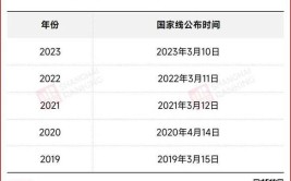 四川考研成绩几号出2024