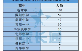 A等常州高分通过绿色建筑省考