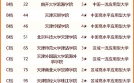 2024天津高考560分能上什么大学？