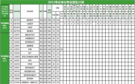 漯河医学高等专科学校2016年单独招生章程