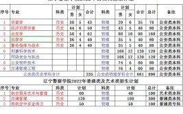 辽宁警官高等专科学校招生专业及最好的专业有哪些