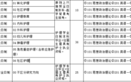 临床医学类专业包括护理吗？